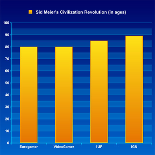 Illustration for article titled Frankenreview: Sid Meier's Civilization Revolution